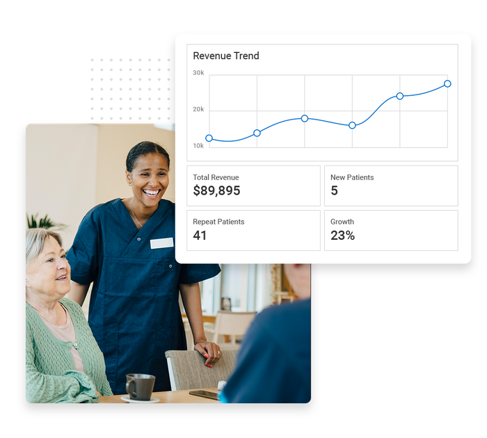 Smiling caregiving and an elderly woman overlaid with a revenue trend graph Assisted living performance monitoring
