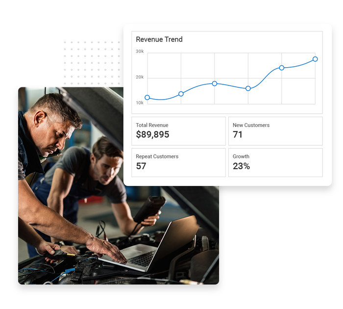 Two mechanics looking at a laptop under the hood of a car overlaid with revenue trend graph Auto shop performance monitoring