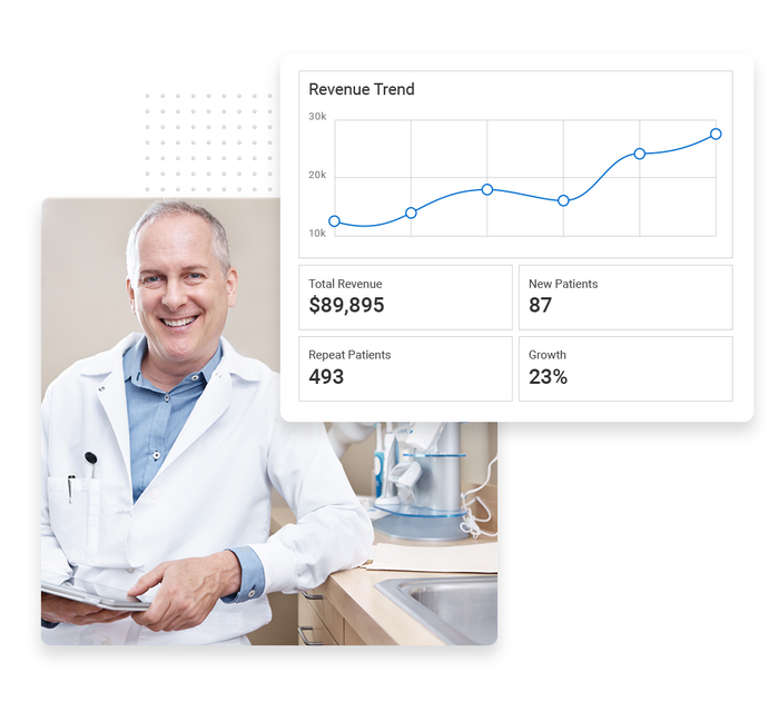 Smiling dentist with tablet leaning against counter overlaid with a revenue trend graph Dental performance monitoring