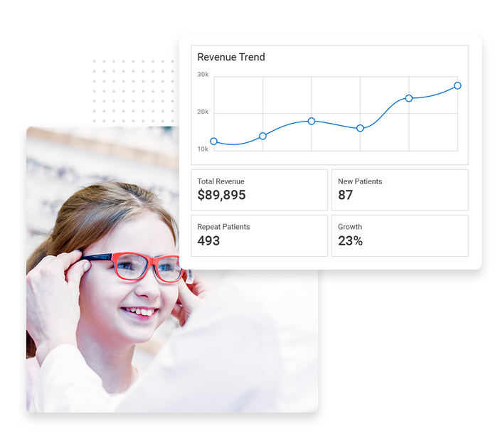 Optometrist puts glasses on smiling child overlaid with a revenue trend graph Optometrist performance monitoring