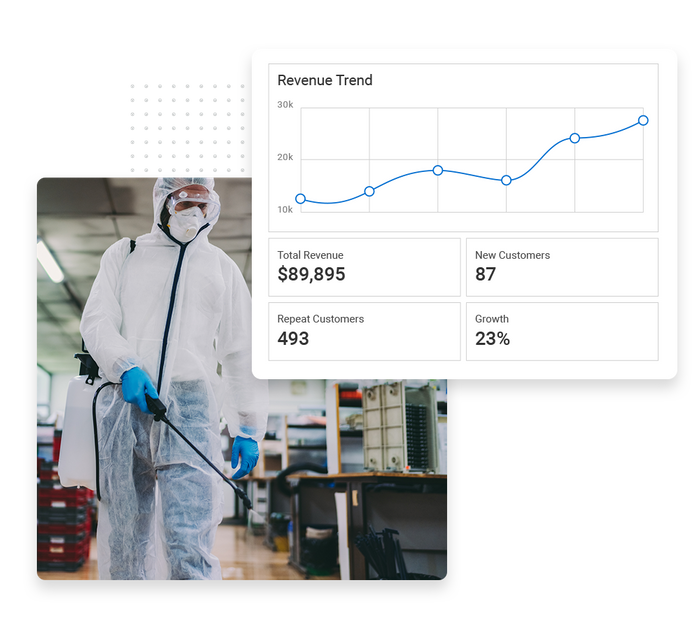 Pest control technician applying treatment overlaid with a revenue trend graph pest control performance monitoring