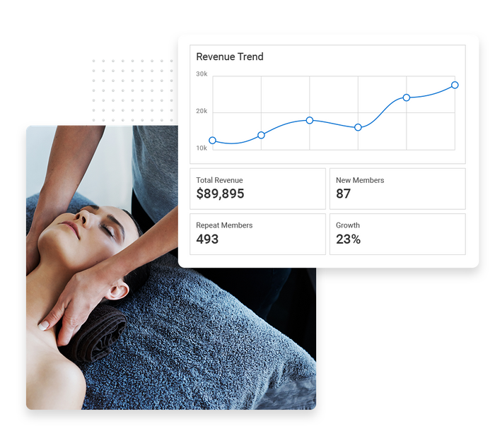 Woman getting a massage overlaid with a revenue trend graph spa performance monitoring