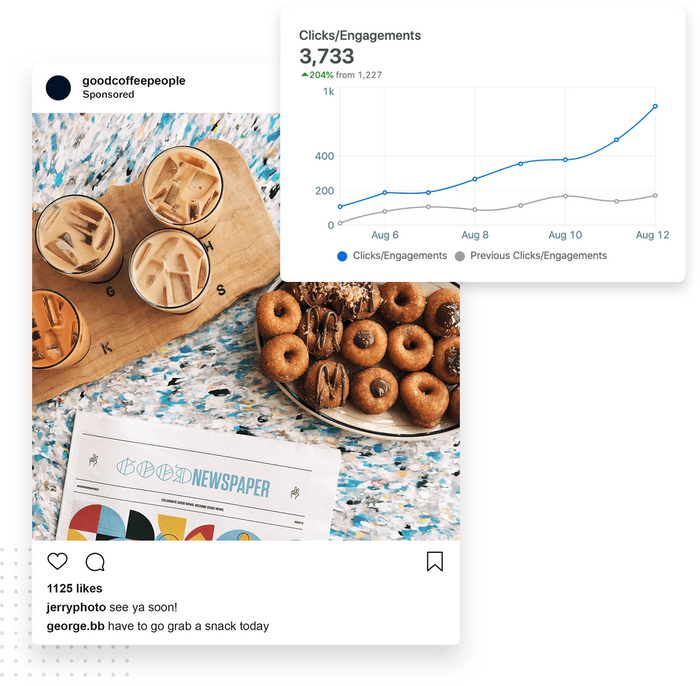Social media ad for coffee shop overlaid with graph showing clicks and engagements Coffee shop social media ad