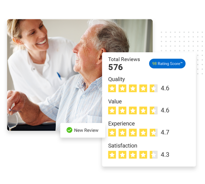 Older man smiling at caregiver overlaid with a total reviews graphic and a checkmark that says 'new review' Assisted living reputation management