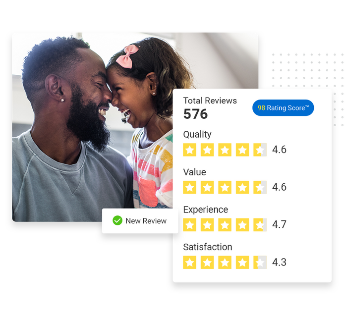 Smiling father and daughter overlaid with a total reviews graphic and a checkmark that says 'new review' Child care reputation management