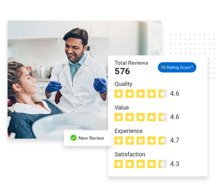 Reputation-Dentist-Ortho.png