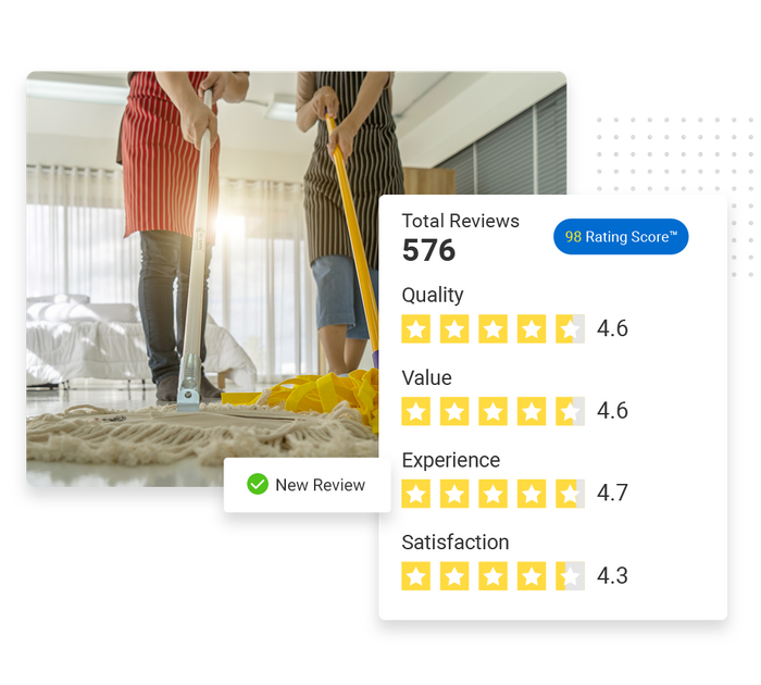 Two people mopping overlaid with a total reviews graphic and a checkmark that says 'new review' house cleaning reputation management