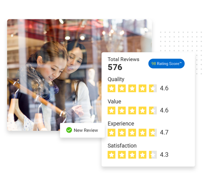Two female shoppers overlaid with a total reviews graphic and a checkmark that says 'new review' retail reputation management