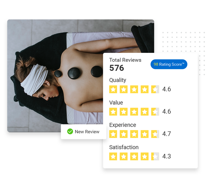 Woman with stones on her back overlaid with a total reviews graphic and a checkmark that says 'new review' spa reputation management