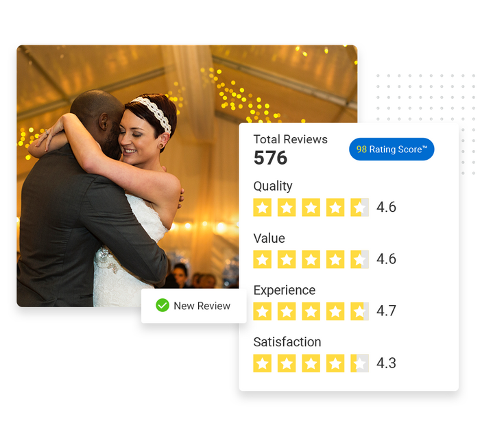 Bride and groom dancing overlaid with a total reviews graphic and a checkmark that says 'new review' venue reputation management