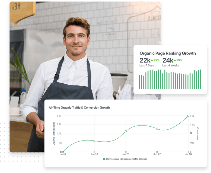 Man leaning against counter in cafe overlaid with SEO graphs detailing page ranking growth and organic traffic SEO page ranking growth chart