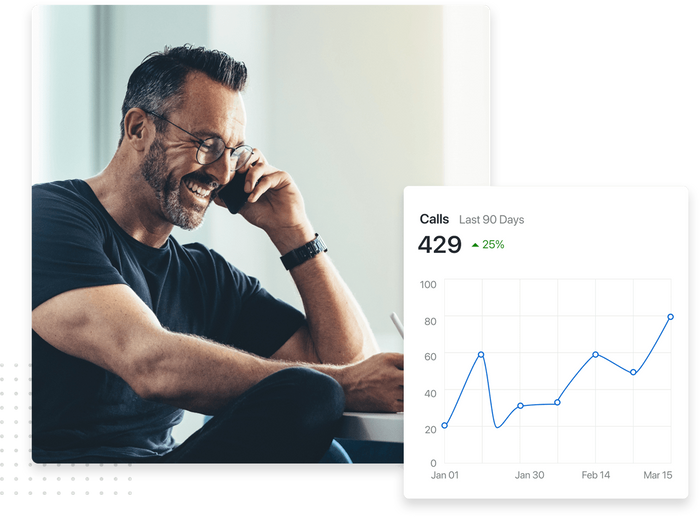 Smiling man talking on the phone overlaid with call tracking graph Call tracking for the last 90 days