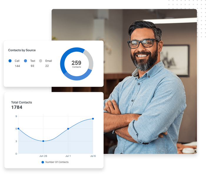 Man smiling and crossing his arms overlaid with graphs showing total number of contacts and contact sources Contacts by source chart